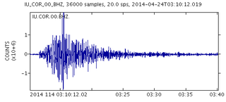Illustration for article titled Earthquake on Vancouver Island